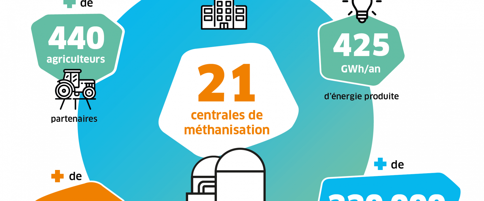 infographie chiffres cles 2021 v3 02