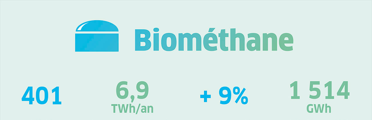 schema chiffres biomethane bandeau