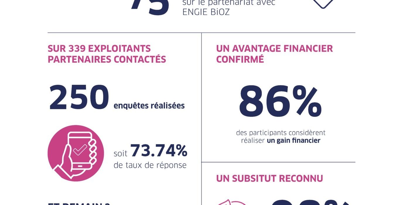 infographie enquête agricole 2023