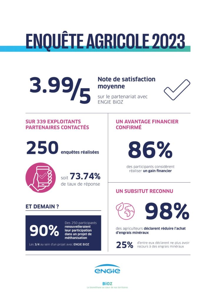 infographie enquête agricole 2023